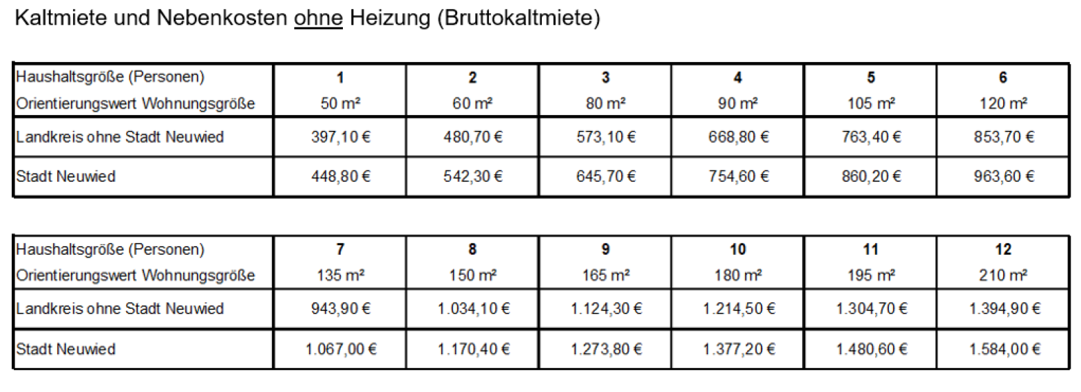Kosten der Unterkunft | Jobcenter Neuwied